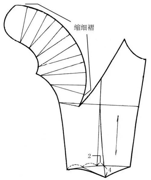 6类衣袖款式造型分类及纸样设计
