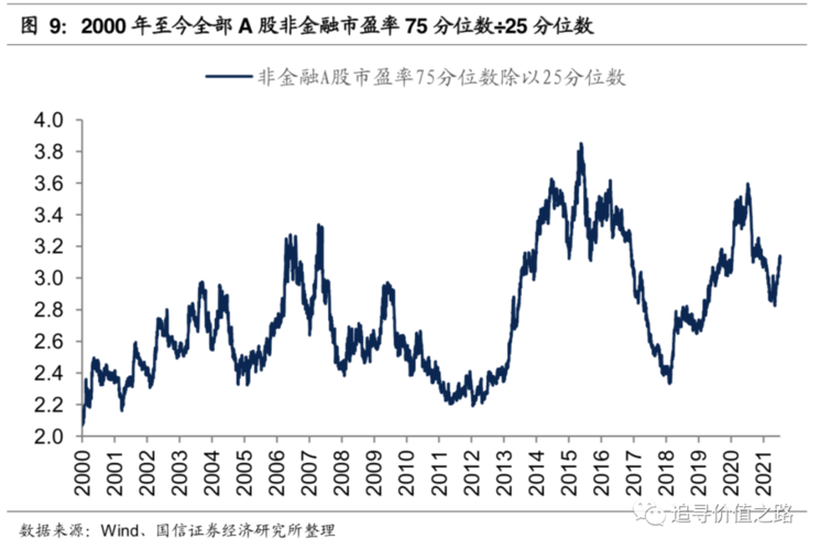 a股整体估值不高很重要