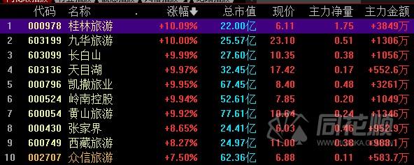 全天回顾a股牛年收官指数宽幅震荡两市超3200只个股上涨