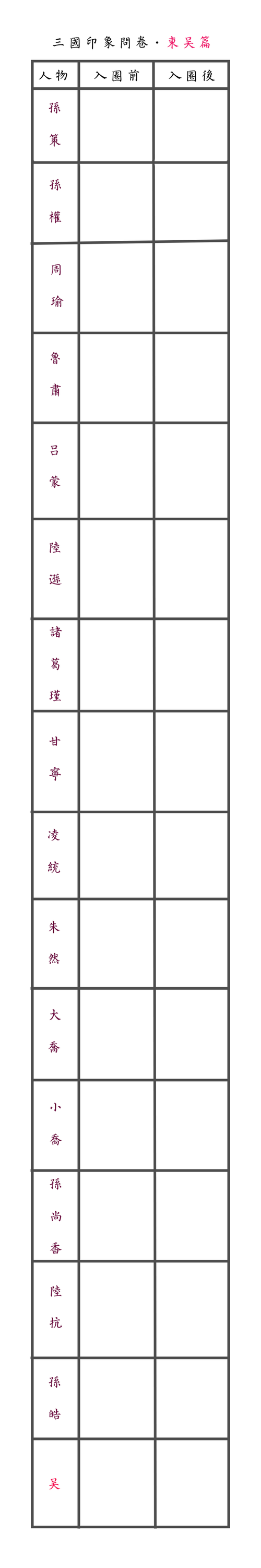 三国人物入圈前后印象问卷,一起来玩啊