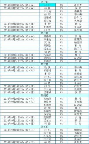 2014-2015西甲赛程表,2014-2015英超赛程表,2014-2015
