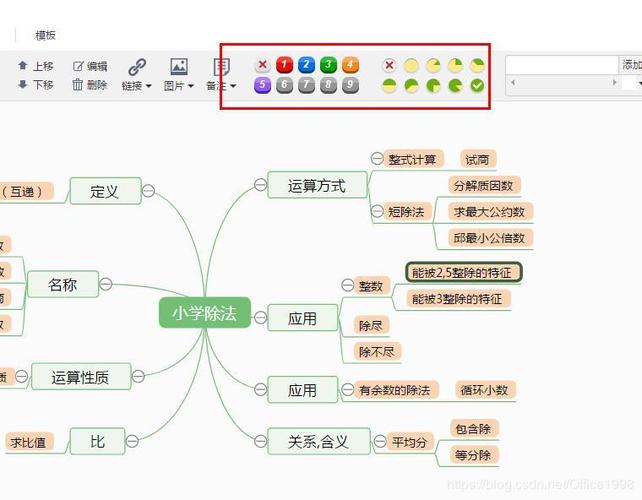 简单易懂的小学除法思维导图