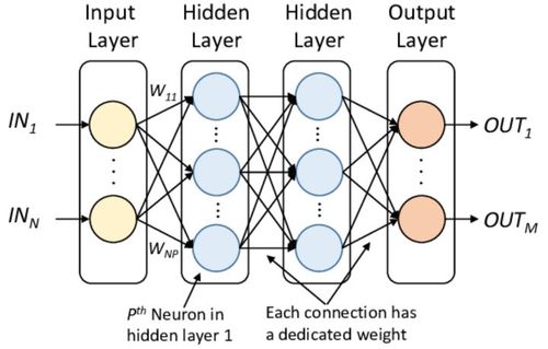 有哪些常用的神经网络模型
