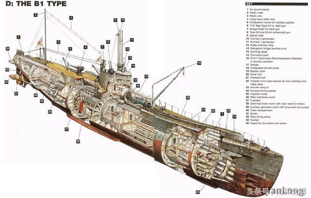 世界五十多种军舰潜艇的结构剖面图