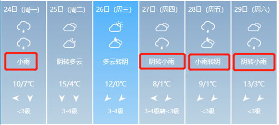阵风6级4场雨临沂发布重要天气预报