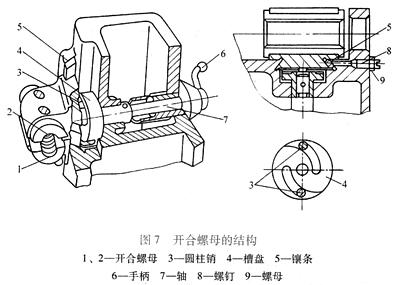 按图7试述开合螺母的结构及其调整方法.