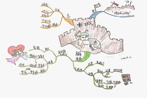 思维导图 ‖ 作文草图《长城》- d149