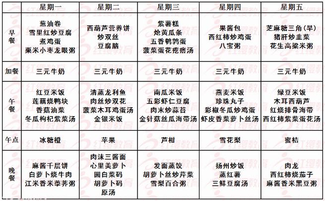 儿童营养餐食谱大全及做法 晚餐吃什么健康又营养