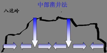 詹天佑在开凿隧道的时采取了哪两种凿进法?原因是什么