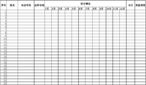 专卖店会员积分登记表0