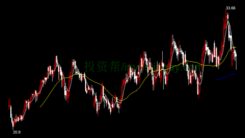 20181017收盘-中炬高新(sh600872)-股票技术分析