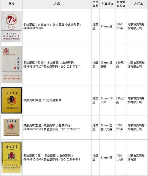 主页 造纸流程 纸制品包装包装属于包装的一种,是指用纸和纸板等原