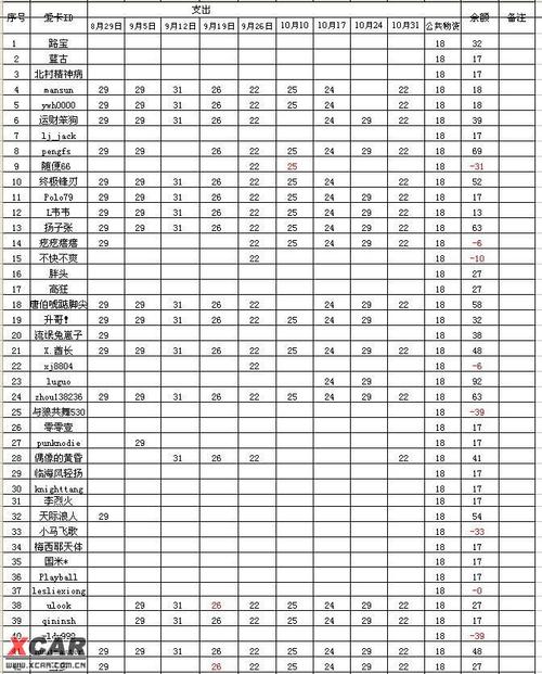 xcar深圳分会足球队最新分组情况汇报及财务明细(2007