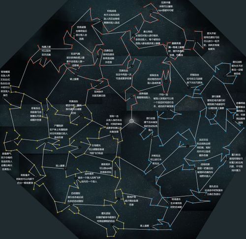 刺客信条英灵殿完整技能树一览