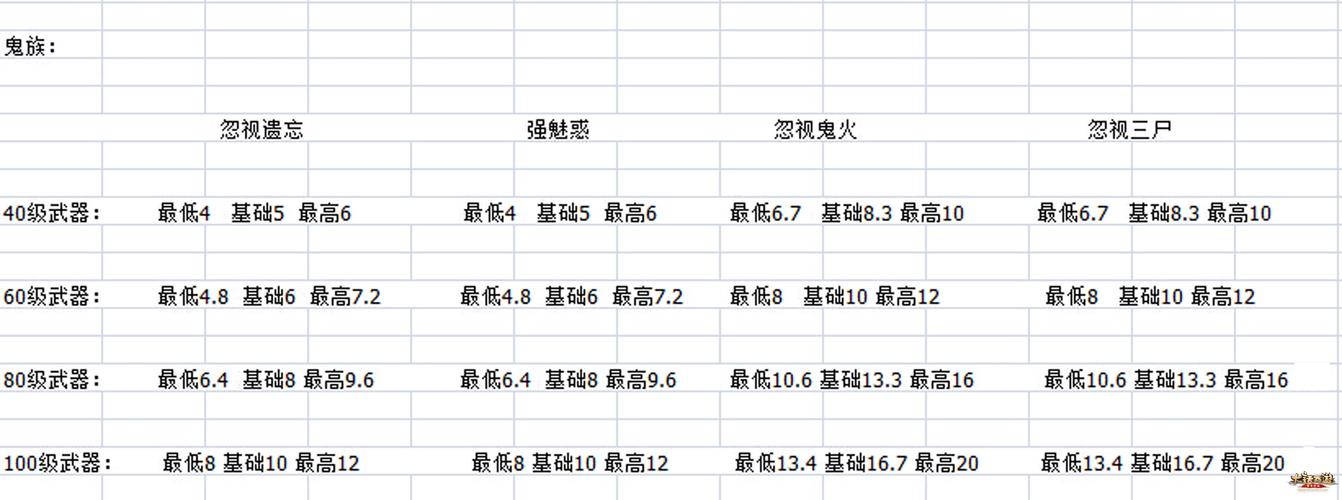 大话西游手游高级装备属性一览表