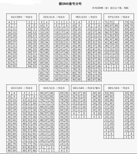 请问动车组d197座位4号5号是挨着的吗