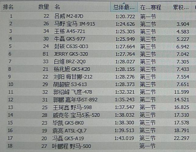 一日之内前十易主豪霆胜道博岳赛道圈速榜被疯狂刷屏