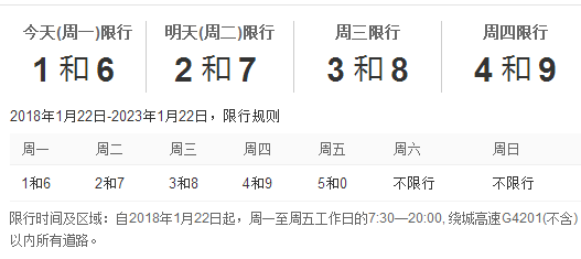 成都今日限号限行查询通知,成都限号限行政策最新消息