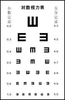 教孩子认视力表