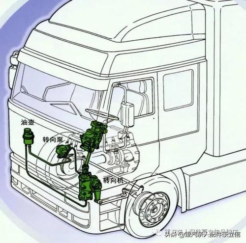 豪立信分享-重型货车"采埃孚转向机"结构分析,故障攻略