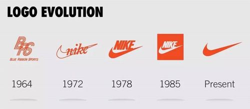 耐克logo演变史