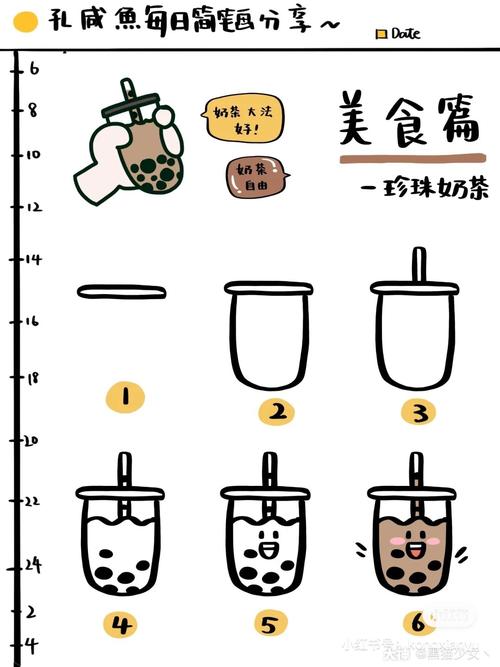 插画日常# 转载一篇简笔画教程,想念奶茶了