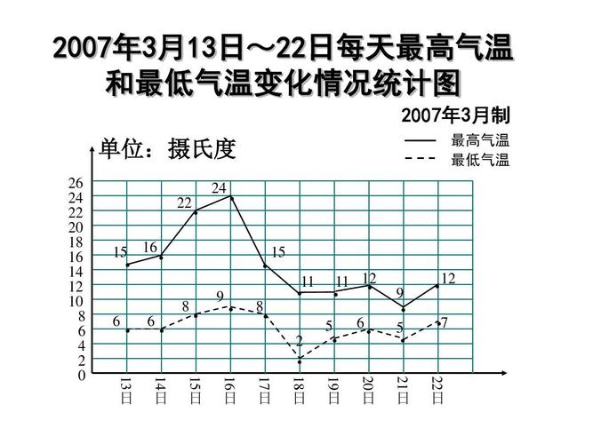 (苏教版)六年级数学下册扇形统计图课件 复式折线统计图ppt
