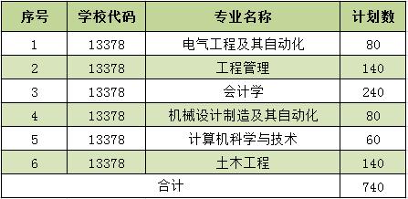 转载青岛理工大学琴岛学院2018年普通专升本招生简章