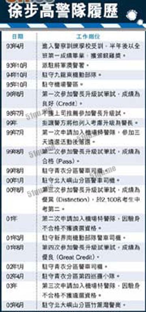 详解香港魔警徐步高枪击案之谜