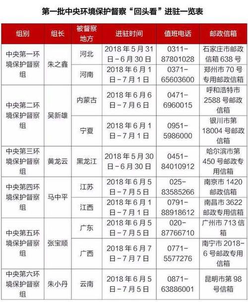 "老百姓举报的问题要更加重视,要采取更加开放更加主动的态度解决