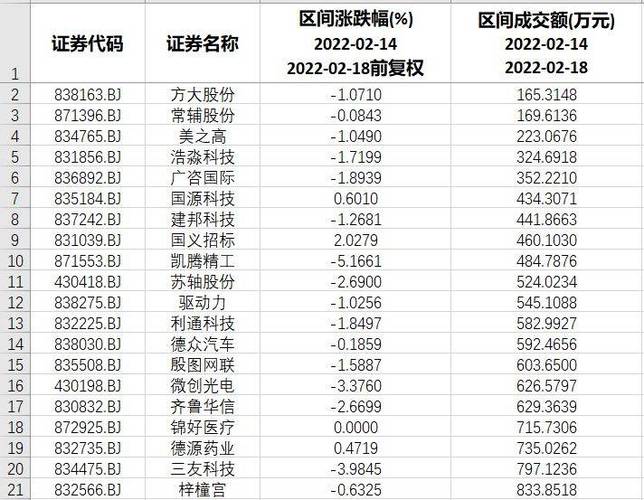 18)_成交量_科技_成交额