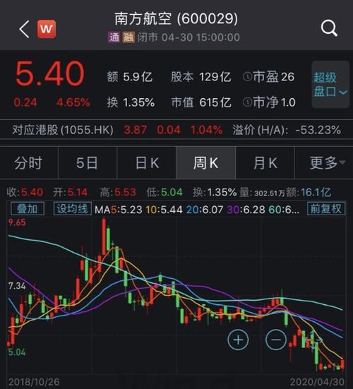 如此看来,航空公司的艰难时刻还要持续,南方航空,中国国航,东方