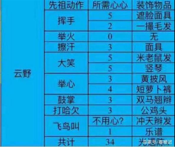 《光遇》:常见问题解答,另附先祖兑换一览表!