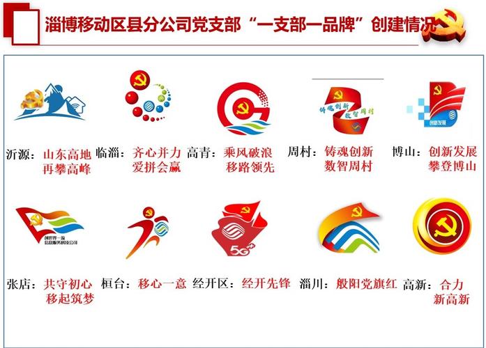 淄博分公司召开支部特色品牌发布会