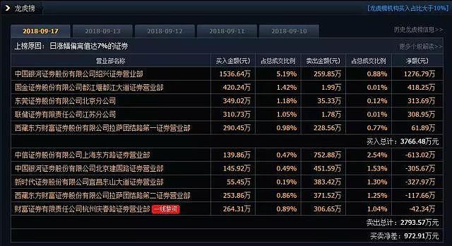 不过赵老哥给我们带来的提示不止这些,而是游资大佬看好的板块:油气