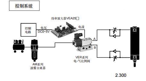 ver4000-04 电气比例阀