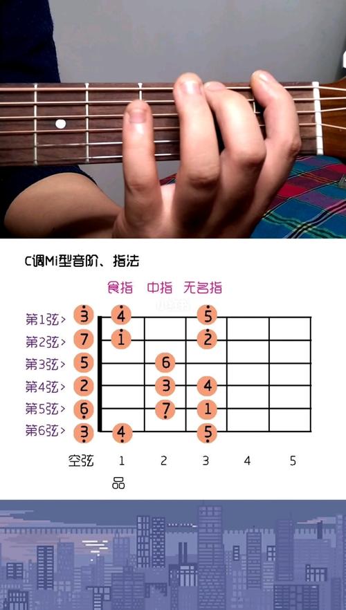 零基础吉他教学第七课:c大调mi型音阶详解!_吉他_影视