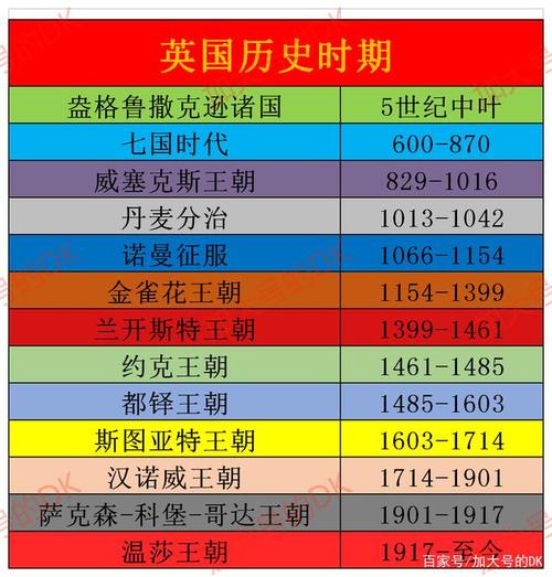 至此英国的中世纪历史已经走完,接下来的都铎王朝又在新的时代当中面