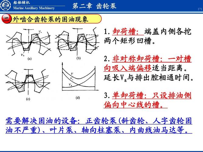 xd0201齿轮泵的原理ppt