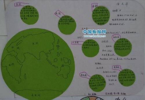 关于七大洲八大洋的手抄报 关于孝的手抄报