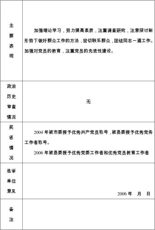 费县出席中国共产党临沂市第十一次代表大会初步人选登记表