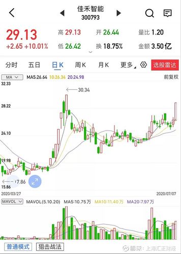 【上海汇正财经】【个股精评】佳禾智能/北方华创/博通集成