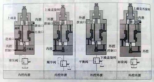 液压顺序阀的工作原理,图形符号