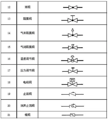 阀门图例符号大全,干空压机的需要认识多少才算合格?