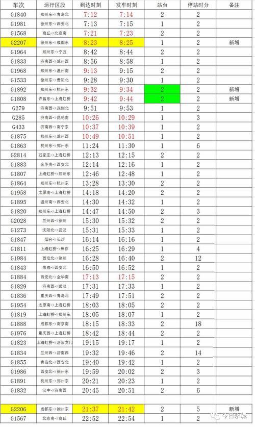 减少等待时间~ 新城中心汽车站班次表 线路 发车时间 经营方式 快客