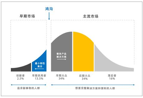 集邦咨询uvcled能否顺利跨越鸿沟