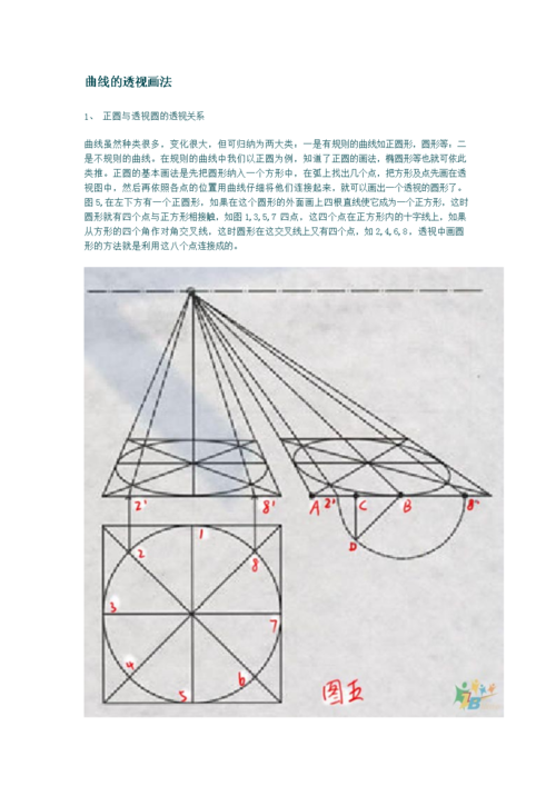 圆形透视详讲解.doc
