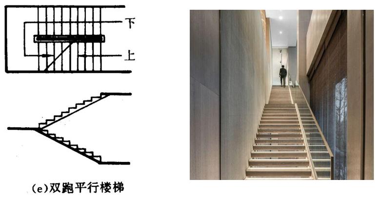 双跑平行楼梯 | 这种楼梯由于上完一层楼刚好回到原起步方位,与楼梯