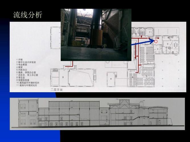 建筑系馆先例分析ppt