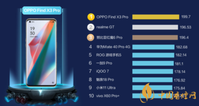 手机性能排行榜2021最新手机流畅度排名2021